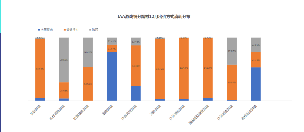 √大盘关键行为出价覆盖90%品类，未入局客户可尝试发力