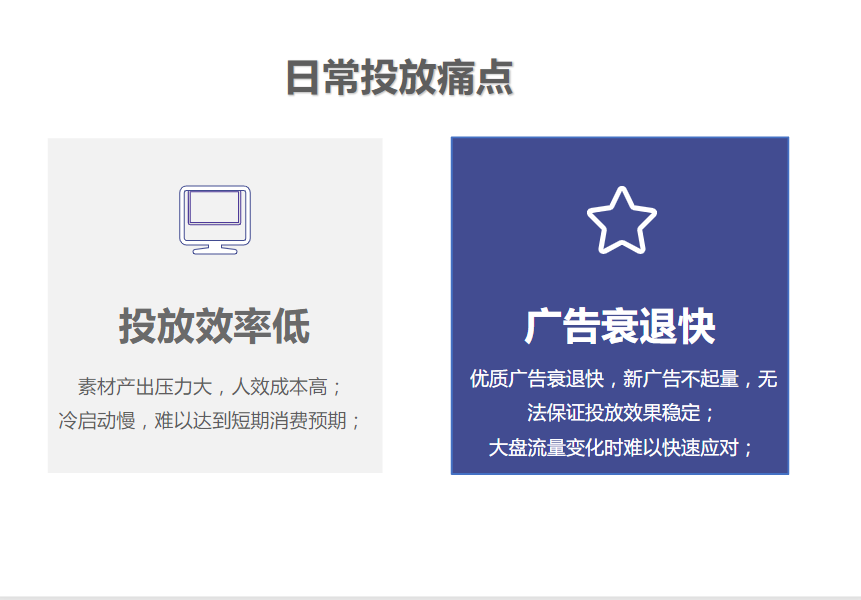 算法模型依据投放数据与流量情况智能优化，无需出价表达