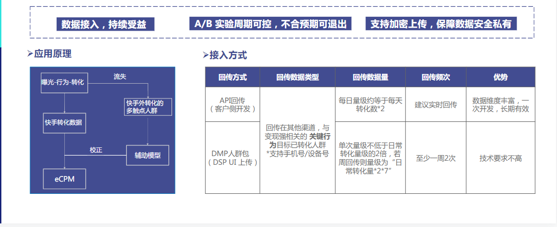 MCDA ( Multi-Channel Data Application)即多渠道数据应用，顾名思义，媒体基于广告主回传的大量多渠道转化行为数据训练「助攻」模型，在加速模型学习的同时精准识别高转化用户，实现量和质的突破。IAA头部多家客户已接入该方案，实现了效果及效率的提升。