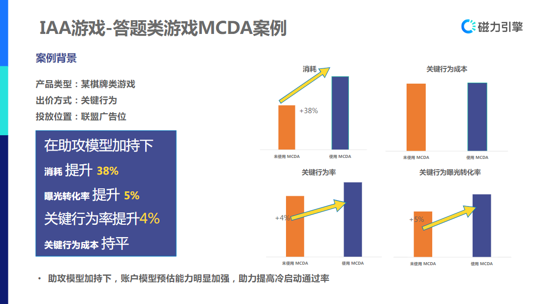 IAA游戏-答题类游戏MCDA案例