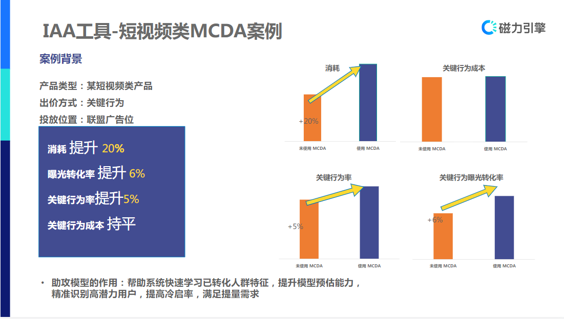 IAA工具-短视频类MCDA案例