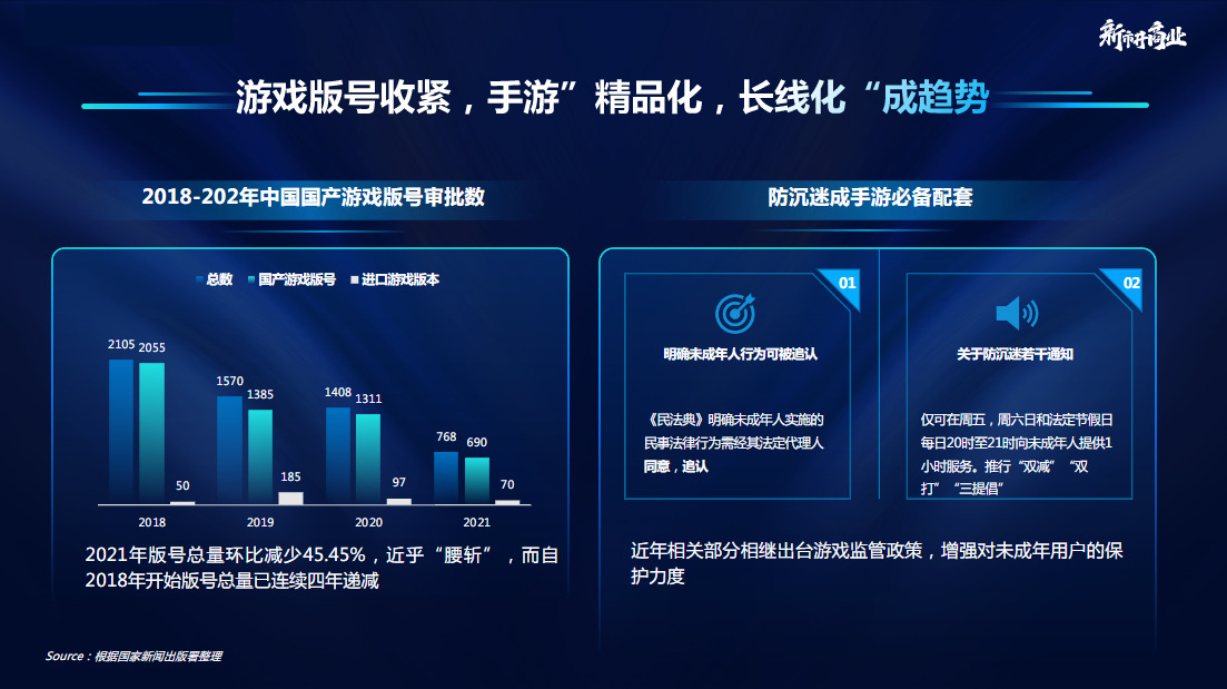 游戏版号收紧，手游”精品化，长线化“成趋势