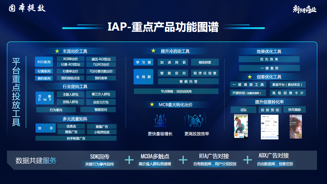 IAP-重点产品功能图谱