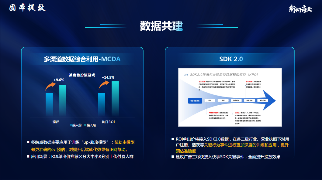 |建议广告主尽快接入快手SDK关键事件，全面提升投放效果