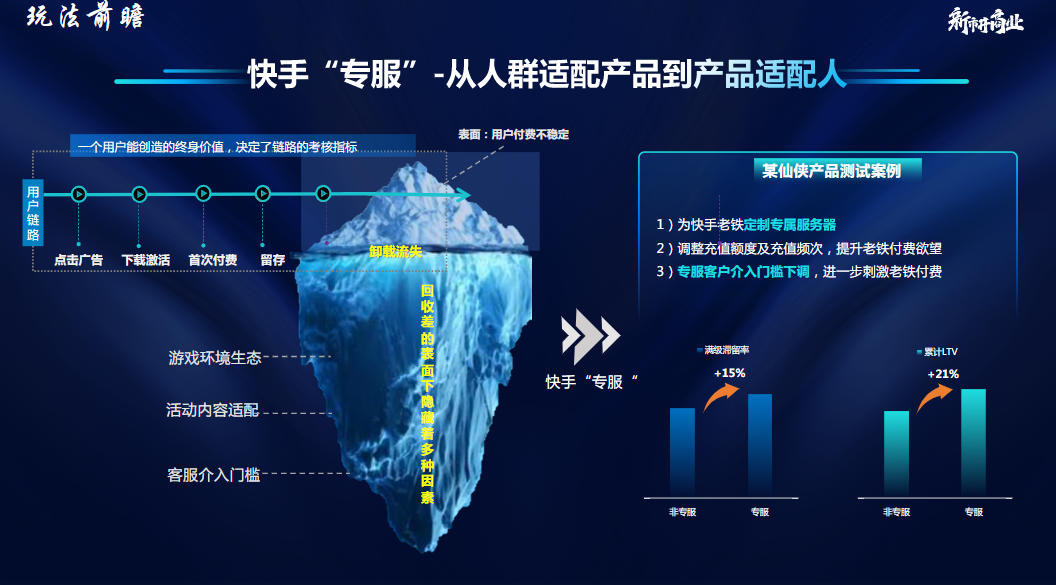 快手“专服”-从人群适配产品到产品适配人