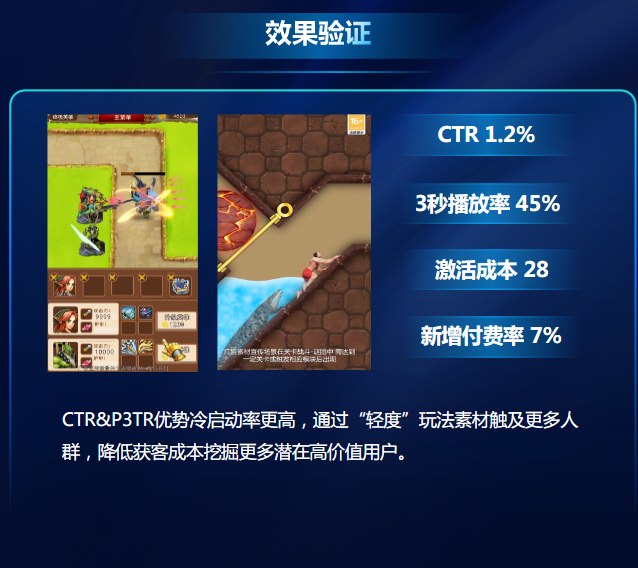 “轻度”玩法素材-打破老产品“买量”瓶颈