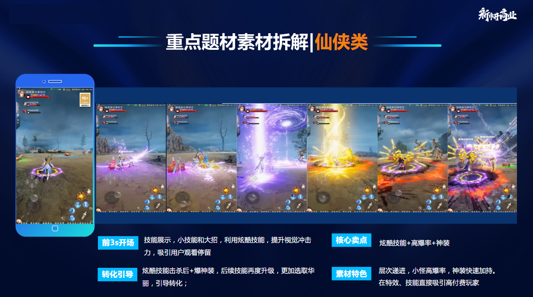 炫酷技能击杀后+爆神装，后续技能再度升级，更加选取华丽，引导转化;