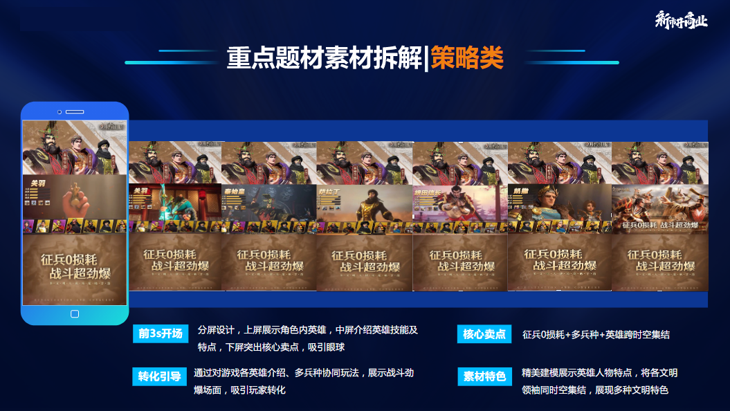 通过对游戏各英雄介绍、多兵种协同玩法，展示战斗劲爆场面，吸引玩家转化