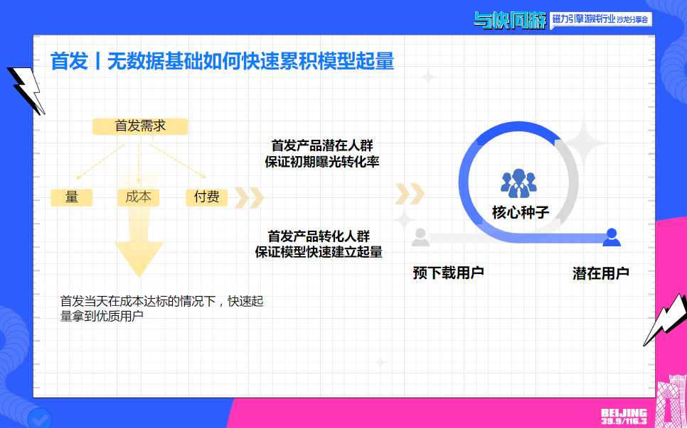 首发|无数据基础如何快速累积模型起量