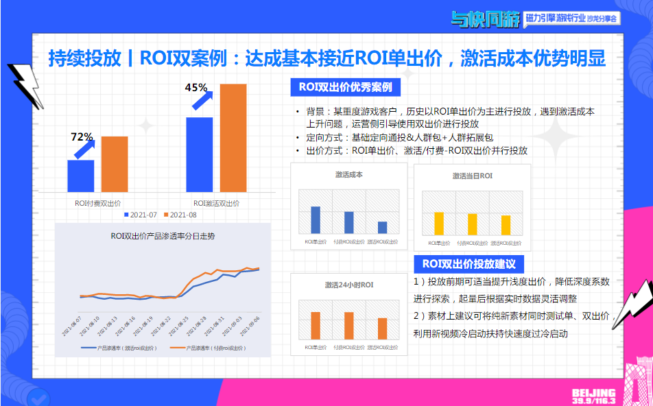 持续投放|ROI双案例:达成基本接近ROI单出价，激活成本优势明显