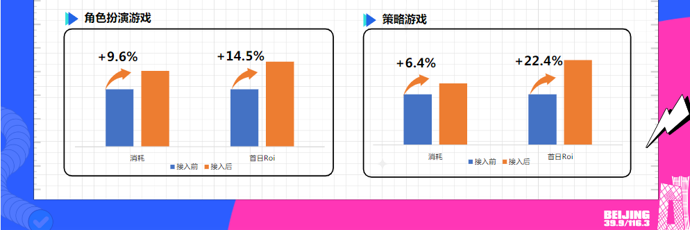 付费单出价，上传全部付费人群即可