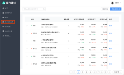 「程序化落地页」产品说明（下） | 快手广告平台