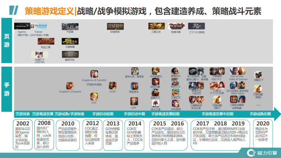 策略游戏定义战略/战争模拟游戏，包含建造养成、策略战斗元素