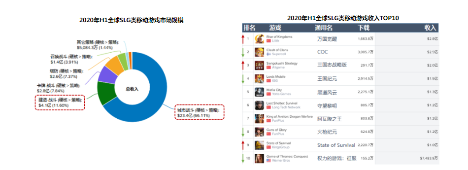 策略游戏趋势|增长放缓，品类走向表现精品化、内核创新化时代