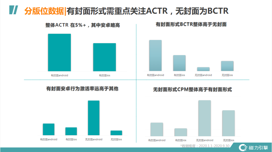 分版位数据|有封面形式需重点关注ACTR，无封面为BCTR