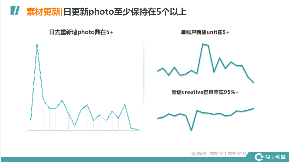 素材更新l日更新photo至少保持在5个以上