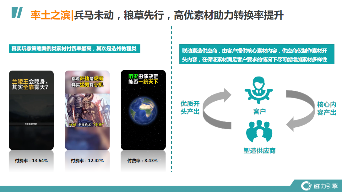 率土之滨|兵马未动，粮草先行，高优素材助力转换率提升