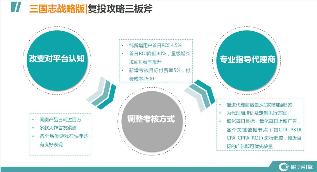 三国志战略版|复投攻略三板斧