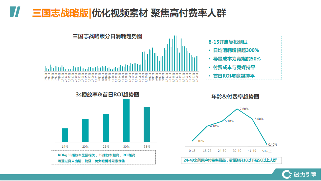 三国志战略版|优化视频素材聚焦高付费率人群