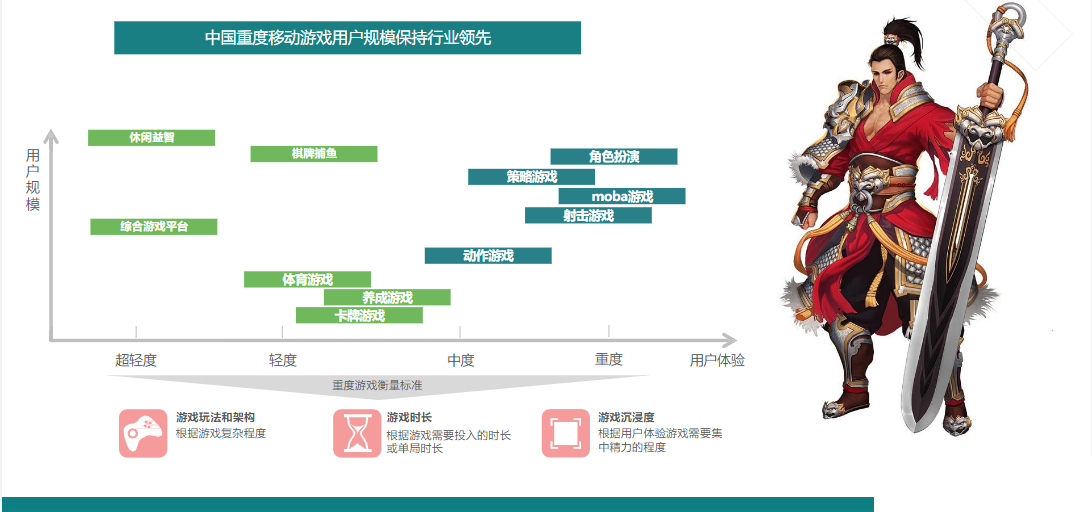 快手2020重度游戏 投放策略通案