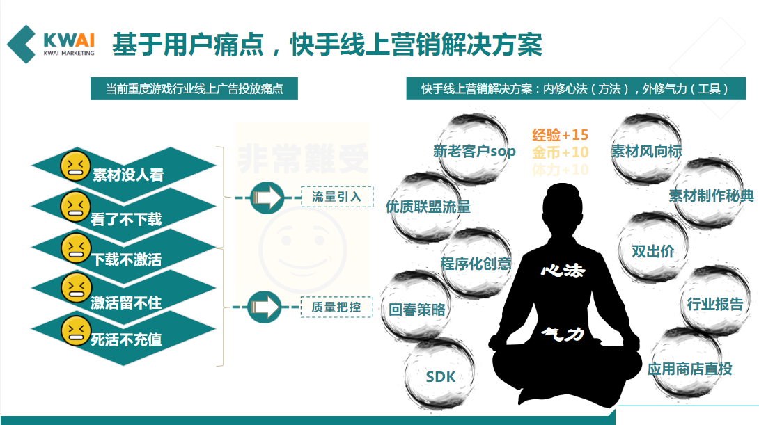 中国重度移动游戏戏玩家付费频率中等，付费金额较高