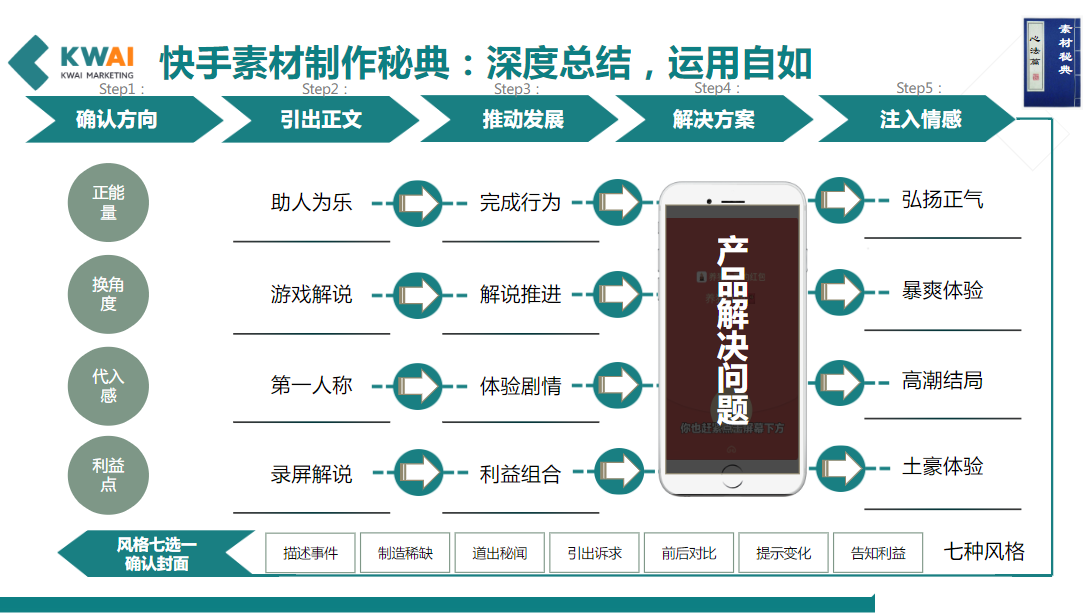 快手素材制作秘典:深度总结，运用自如