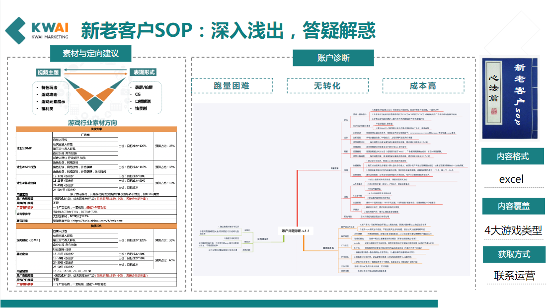 新老客户SOP:深入浅出，答疑解惑