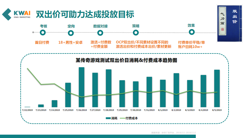 双出价可助力达成投放目标