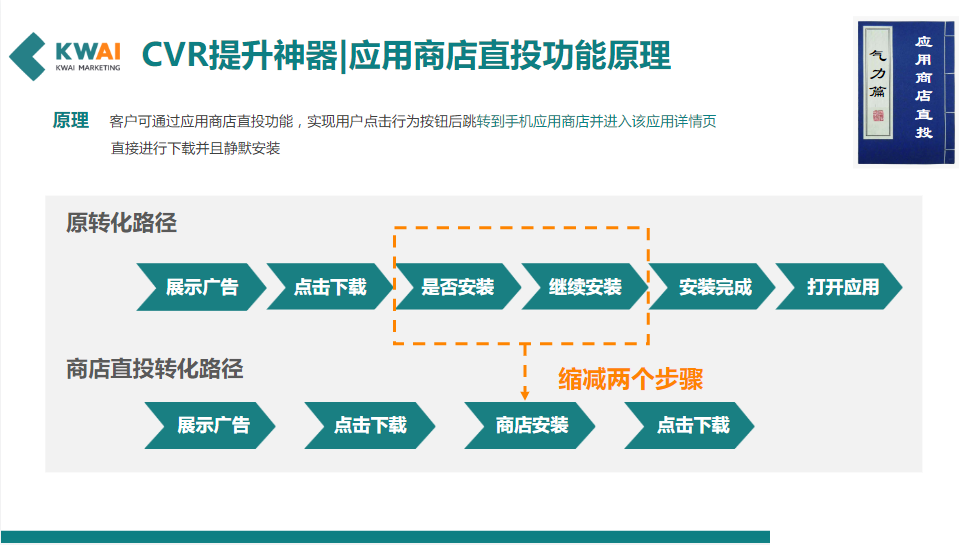 客户可通过应用商店直投功能,实现用户点击行为按钮后跳转到手机应用商店并进入该应用详情页 直接进行下载并且静默安装