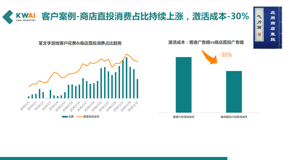客户案例-商店直投消费占比持续上涨，激活成本-30%