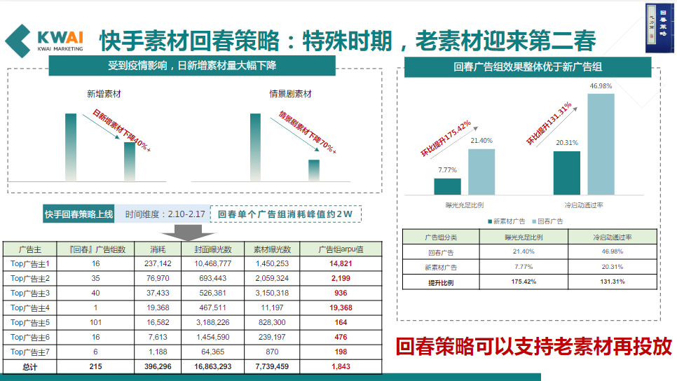 快手素材回春策略:特殊时期，老素材迎来第二春