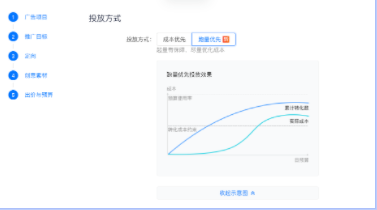 成本优先 or跑量优先