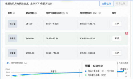 预算设置--计划层级 