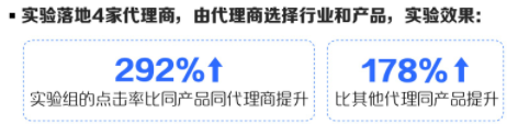 实验落地4家快手广告代理商，由快手广告代理商选择行业和产品，实验效果：