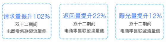 电商零售行业双十二期间增长明显，请求量涨幅超过102%