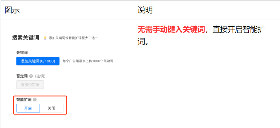 2.4搜索关键词:仅开启智能扩词