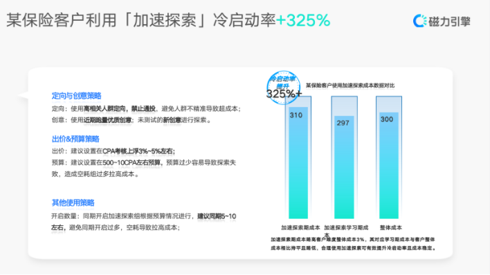 四、客户投放案例 1、保险行业 四、客户投放案例 1、保险行业