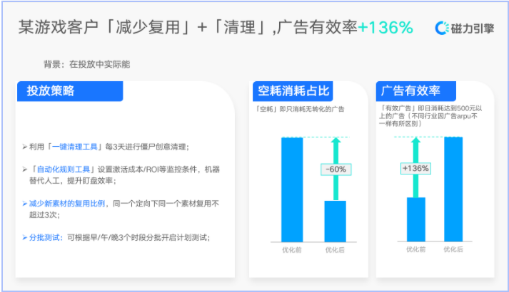 2、游戏行业 2、游戏行业
