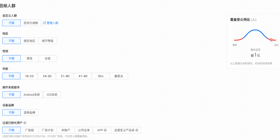 仅支持自定义人群 / 地区 /年 / 性别 / 作系统版本/智能扩量 / 排除已转化人群