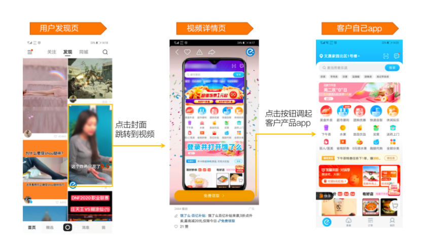 用户点击信息流广告视频详情页下方的「跳转按钮」，可以支持调起对应的广告投放页面。请在应用内落地页的界面左侧，提供返回按钮，如下图所示。