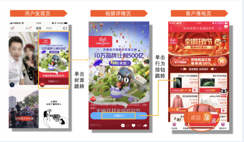 用户点击信息流广告视频详情页下方的「跳转按钮」，到达对应的广告投放H5页面，无需特殊调整和开发，如下图所示。