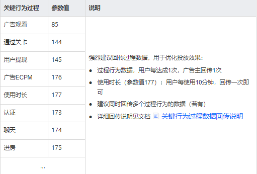 如何测试不同的关键行为