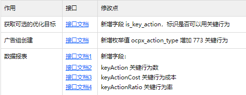 MAPI：相关接口调整如右侧表格