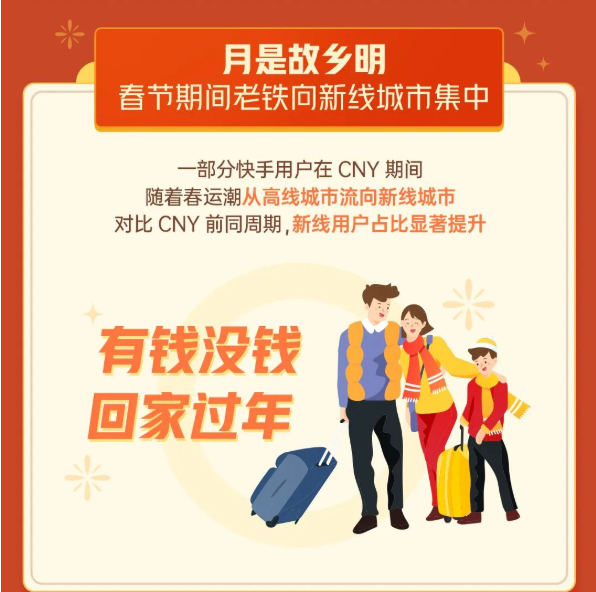 月是故乡明春节期间老铁向新线城市集中 月是故乡明春节期间老铁向新线城市集中