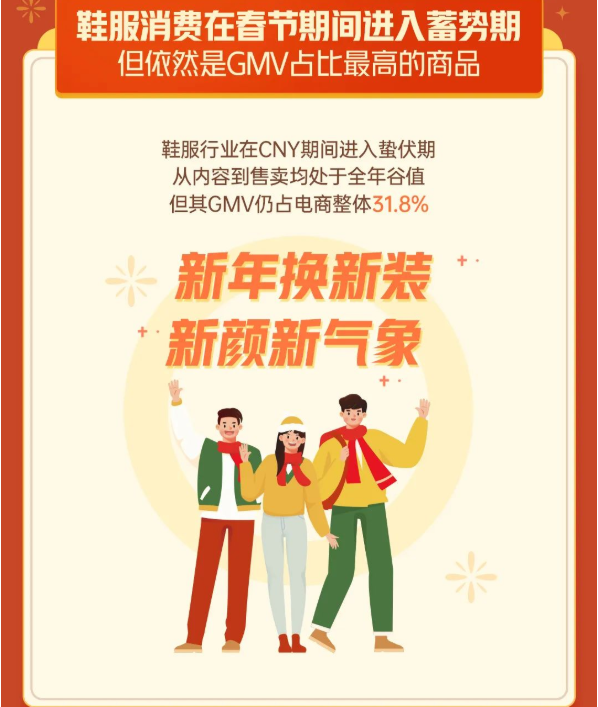 鞋服消费在春节期间进入蓄势期但依然是GMV占比最高的商品 鞋服消费在春节期间进入蓄势期但依然是GMV占比最高的商品