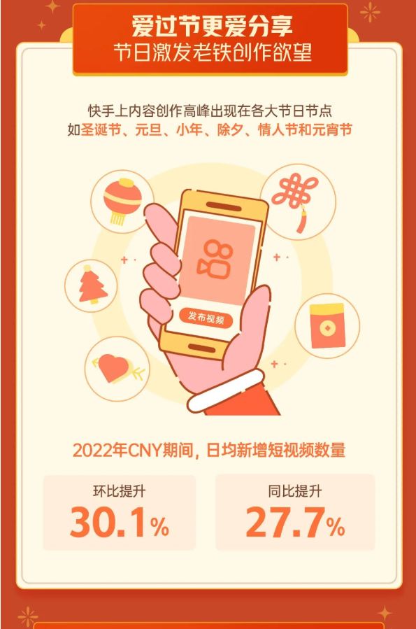 爱过节更爱分享节日激发老铁创作欲望 爱过节更爱分享节日激发老铁创作欲望