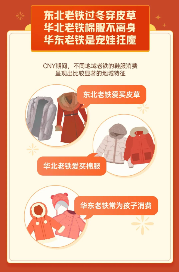 东北老铁过冬穿皮草、华北老铁棉服不离身、华东老铁是宠娃狂魔 东北老铁过冬穿皮草、华北老铁棉服不离身、华东老铁是宠娃狂魔