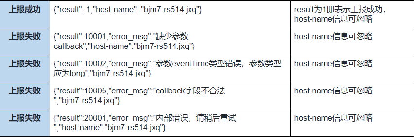 应用下载类API归因上报（下）| 快手推广代运营