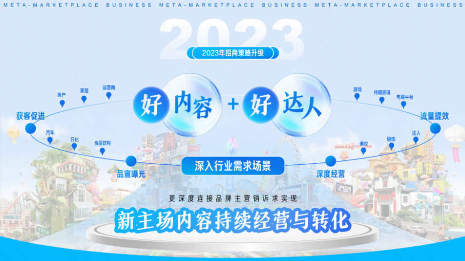 新主场内容持续经营与转化