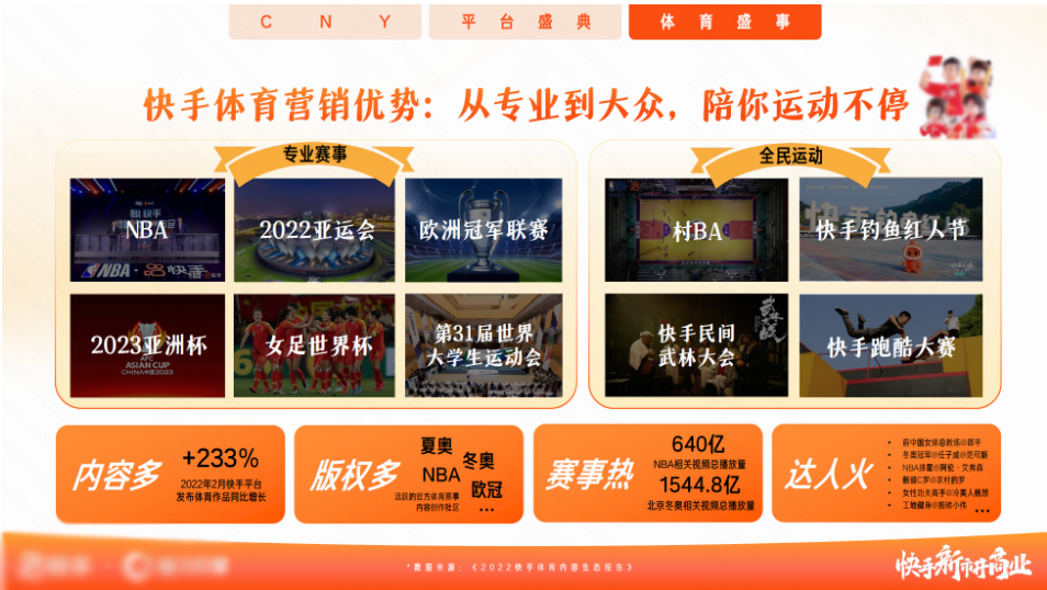 快手体育营销优势:从专业到大众，陪你运动不停